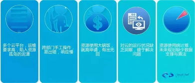 技術(shù)賦能，共創(chuàng)未來(lái)——騫云科技產(chǎn)品培訓(xùn)交流會(huì)上海站圓滿(mǎn)收官