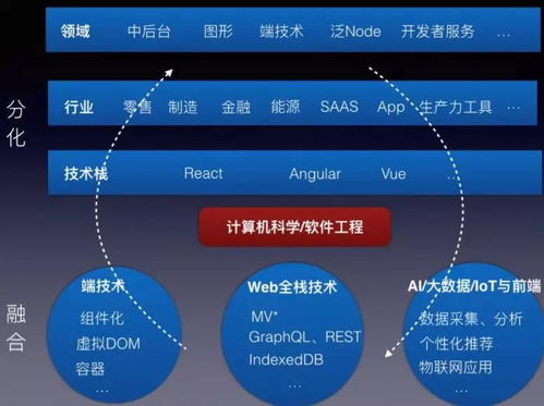 前端的苦與樂(lè) 從“忙成狗”到技術(shù)價(jià)值的思考