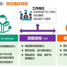 HTML5開發(fā)技術(shù)全解析 從基礎(chǔ)到實(shí)踐的技術(shù)咨詢指南