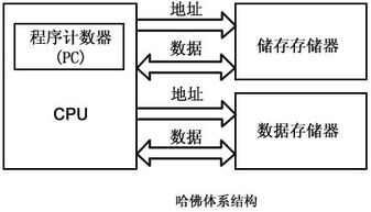 Linux驅(qū)動設(shè)計(jì)的硬件基礎(chǔ)與硬件設(shè)計(jì)要點(diǎn)