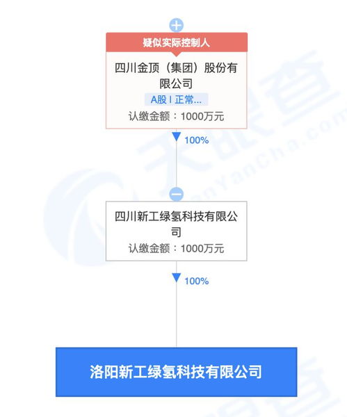 四川金頂投資新設(shè)綠氫科技公司，拓展儲能技術(shù)服務(wù)新賽道